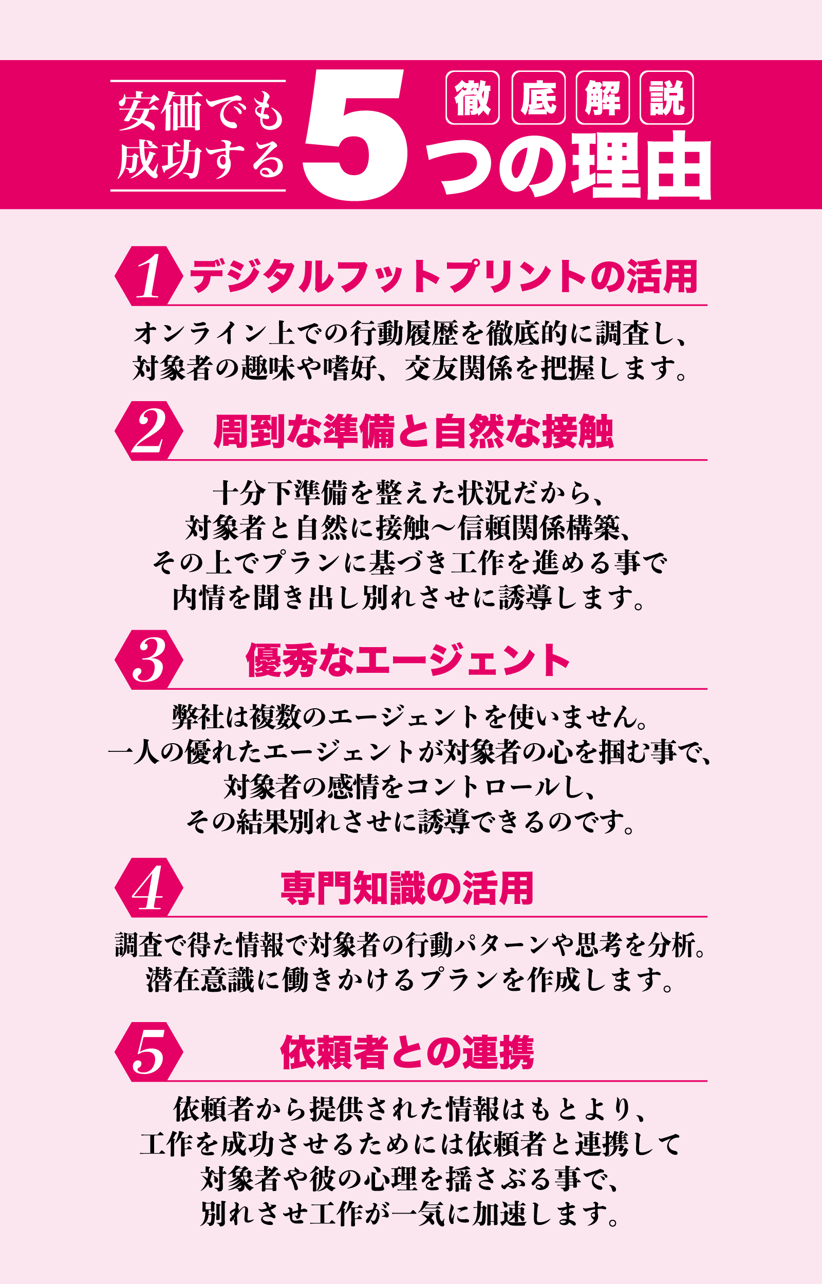 スタンダードプラン60万円で成功できる5つの理由
1、デジタル・フットプリントの活用
オンライン上での行動履歴を徹底的に調査し、対象者の趣味や嗜好、交友関係を把握します。
2、 周到な準備と自然な接触
十分下準備を整えた状況だから、対象者と自然に接触〜信頼関係構築、その上でプランに基づき工作を進めることで、内情を聞き出し別れさせに誘導します。
3、 優秀なエージェント
弊社は複数のエージェントを使いません。理由は一人の優れたエージェントが対象者の心をガッチリ掴む事で、対象者の感情をコントロールし、その結果別れさせに誘導できるのです。
4、専門知識の活用
調査で集めた情報で専門家が対象者の行動パターンや思考を分析し、潜在意識に働きかけるアプローチプランを作成、それに基づき工作を行います。
5、依頼者との連携
依頼者から提供された情報はもとより、工作を成功させるためには依頼者と連携して対象者や彼の心理を揺さぶる事で、別れさせ工作が一気に加速します。